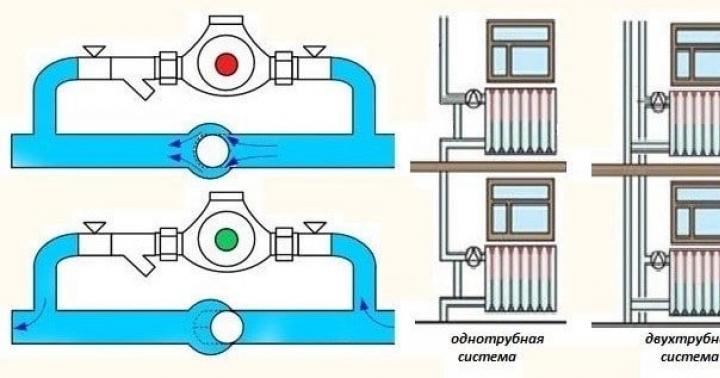 Для чего нужен байпас. Схема подключения насоса циркуляции отопления. Обводной трубопровод в системе отопления. Циркуляционный насос для отопления схема подключения. Схема циркуляционного насоса для отопления без байпаса.